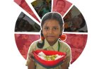 Feeding India Vasant Kunj Fighting Hunger & Malnutrition Delhi 4.3
